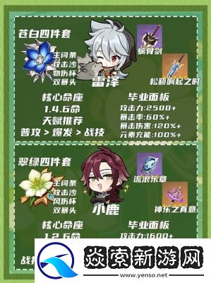 原神伴爪同行第三关攻略及通关步骤详解【更新至最新版】