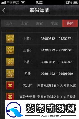 CF段位划分及详细介绍