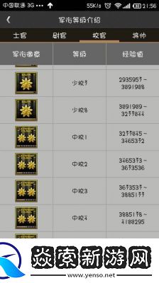 CF段位划分及详细介绍