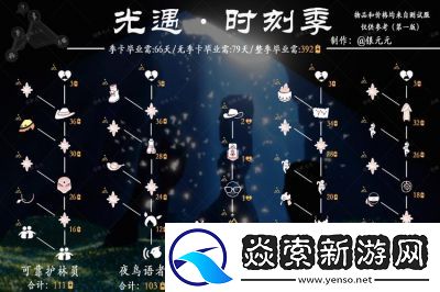 光遇光辉季新功能详解