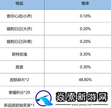 王者荣耀鸿运抽奖玩法攻略