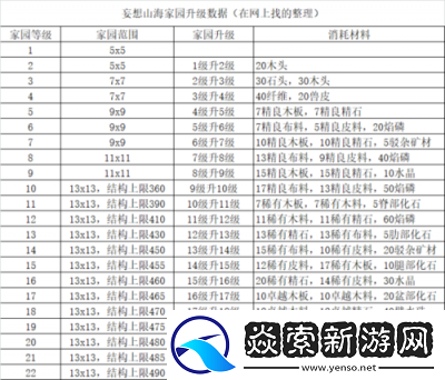 洛克王国独角兽升级攻略及技巧总结