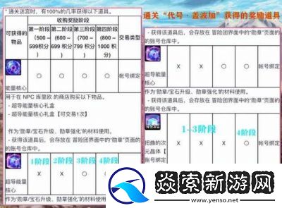 DNF战法勋章选择指南及