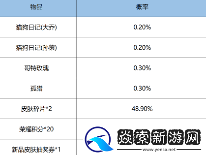 王者荣耀鸿运抽奖玩法攻略