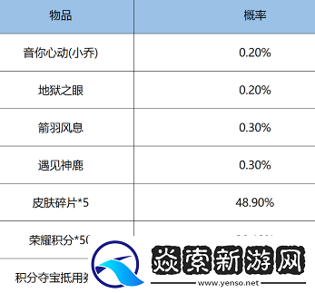 王者荣耀鸿运抽奖玩法攻略