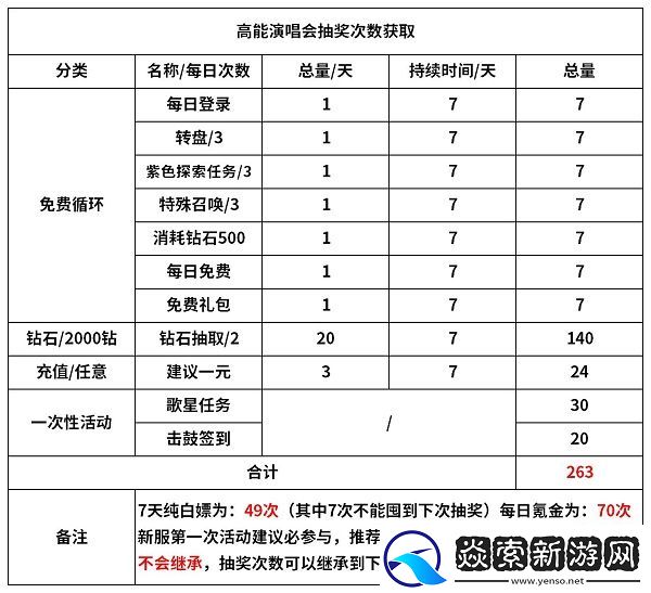 魔镜物语高能演唱会活动玩法