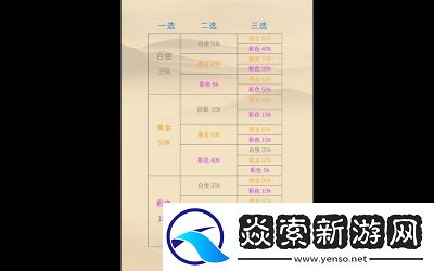 金铲铲之战s13赛季海克斯刷新概率详解及阵容全攻略