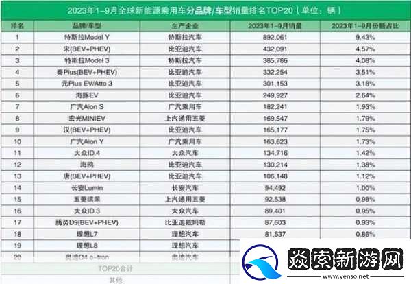 日本三线和韩国三线品牌对比进行资源类分区