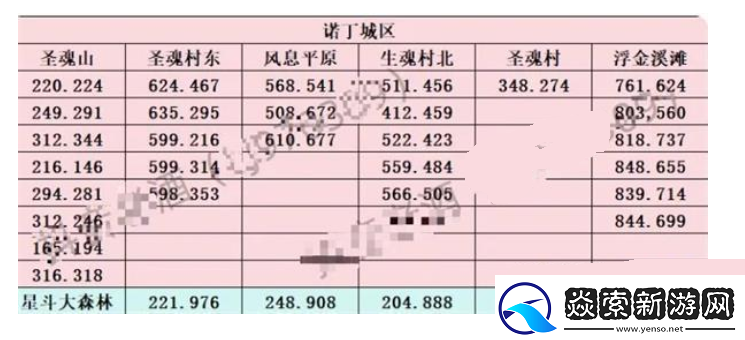 斗罗大陆史莱克学院神念结晶在什么地方