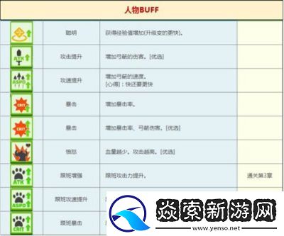 弓箭侠关卡攻略