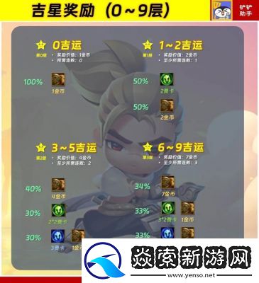 金铲铲之战S13更新