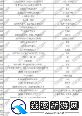 梦幻西游手游考古2进3答题答案大全
