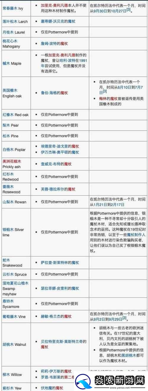 哈利波特魔法觉醒