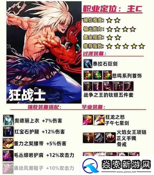 DNF雾神妮版本黑暗武士毕业装备精选指南