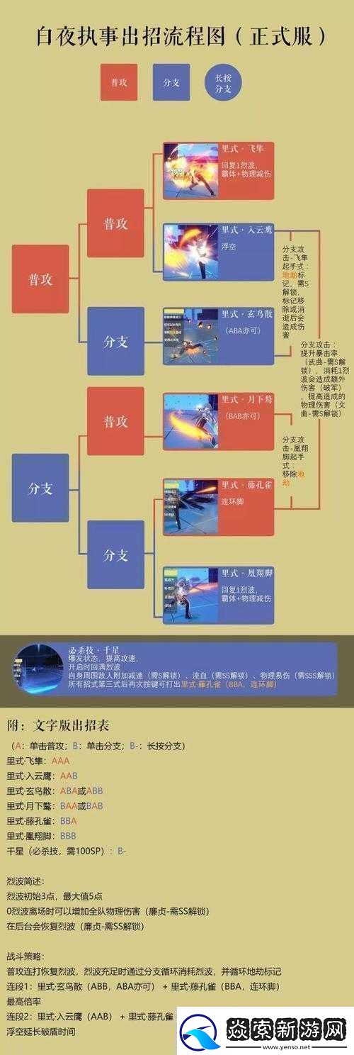 2020最新白夜执事玩法技巧连招教学