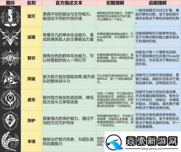 异世界OL大职业属性深度解析