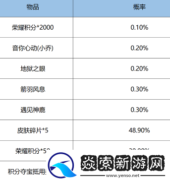 王者荣耀鸿运抽奖玩法攻略