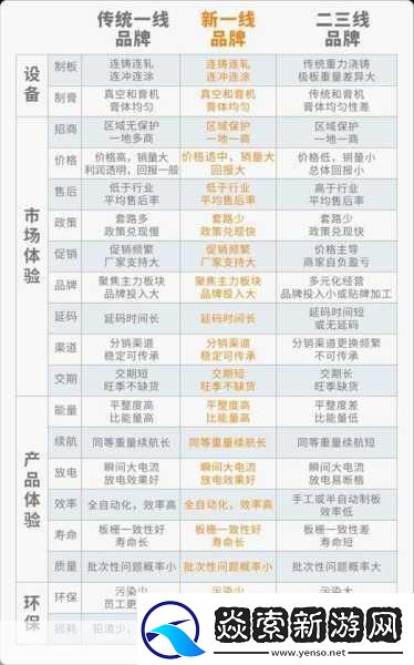 一线产品和二线产品的区别中文logo被曝出
