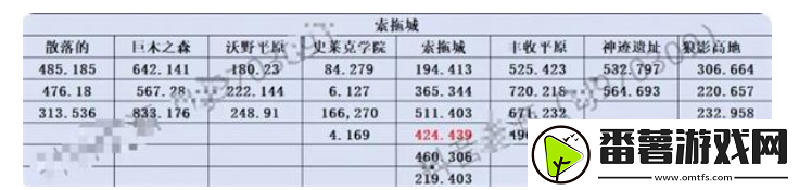 斗罗大陆史莱克学院神念结晶在什么地方