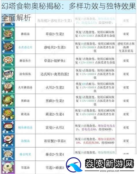 幻塔食物奥秘揭秘