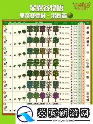 星露谷物语夏威夷宴会结束方法详解及时间介绍