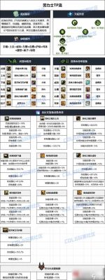 DNF定制下装选择指南及推荐