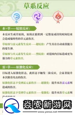 原神元素反应策略指南