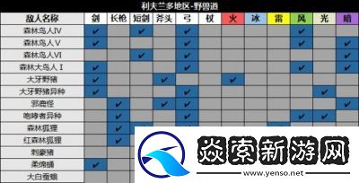 八方旅人2的职业搭配指南