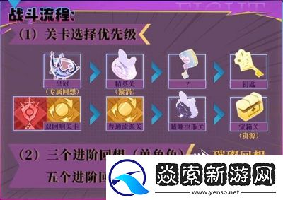 无尽梦回幸存者模式队伍搭配攻略