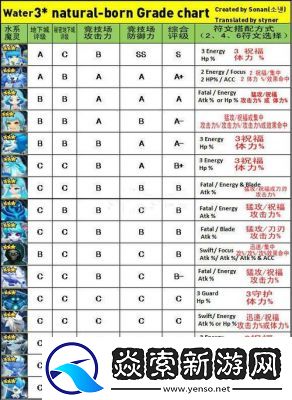 魔灵召唤强力魔灵排行榜