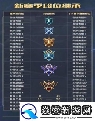 王者荣耀S37赛季后半段奖励揭秘