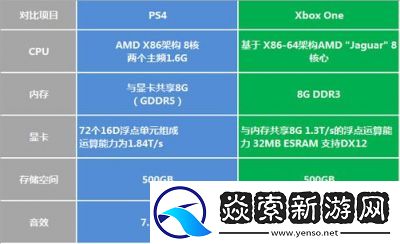 欧美人玩PS4和Xbox的比例