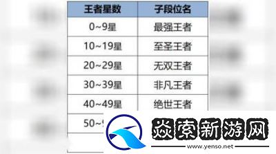 王者荣耀新赛季更新时间和赛季周期介绍