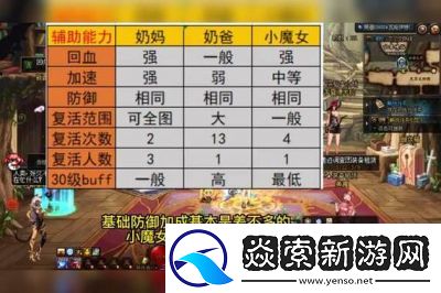 DNF奶职业选择指南