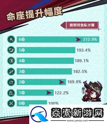 原神恰斯卡阵容搭配攻略详解【2022最新版】