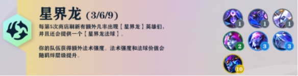 云顶之弈S7羁绊大全