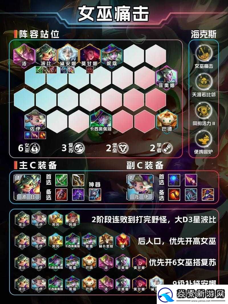 天天英雄真土豪阵容搭配攻略