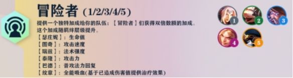 云顶之弈S7羁绊大全