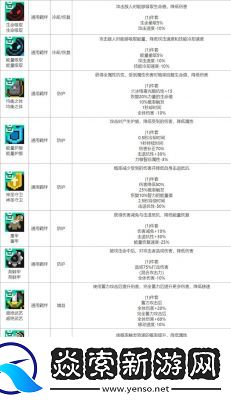 元气骑士前传风暴刺客羁绊攻略大全及装备技能搭配【最新攻略】