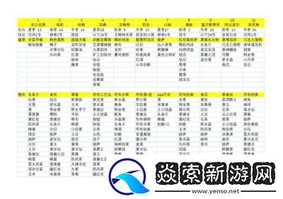 星露谷物语中威利的礼物喜好介绍