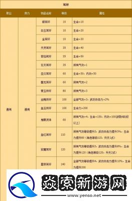 热血江湖装备分解攻略