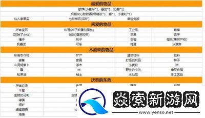 星露谷物语中威利的礼物喜好介绍