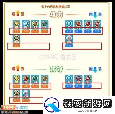 卡布西游11月28日更新内容一览