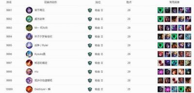 哪个英雄联盟区玩家人数最多