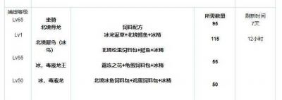 如何制作创造与魔法中的冰鸟饲料及其配方指南