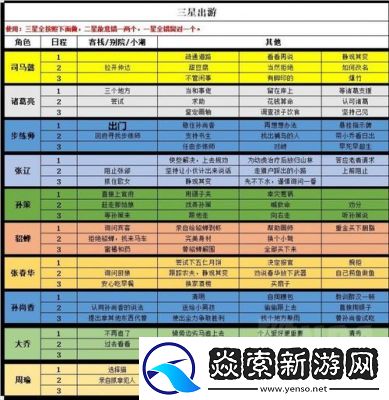 三国志幻想大陆玩法开启顺序