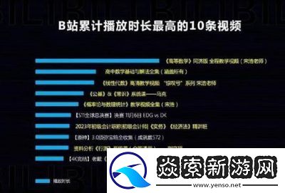 B站视频观看人数突然猛增