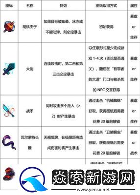 DNF手游净魂战矛属性一览及特效分析