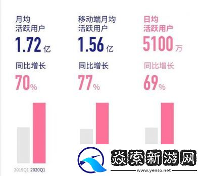 B站视频观看人数突然猛增