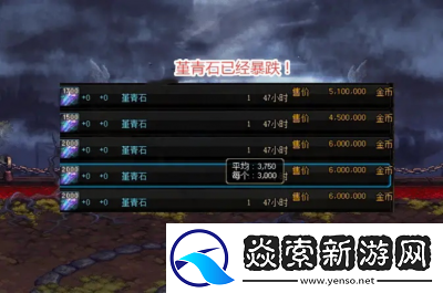 DNF堇青石获取指南